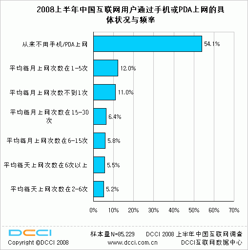 DCCI互聯(lián)網(wǎng)數(shù)據(jù)中心 賦能數(shù)字經(jīng)濟的互聯(lián)網(wǎng)數(shù)據(jù)服務