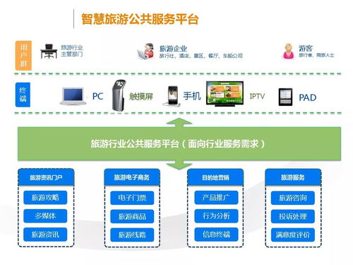 云威榜第528期 智慧旅游大數(shù)據(jù)解決方案——驅動互聯(lián)網(wǎng)數(shù)據(jù)服務新變革