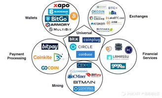 八大互聯(lián)網(wǎng)金融商業(yè)模式解析 聚焦互聯(lián)網(wǎng)數(shù)據(jù)服務