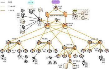 互聯網數據中心（IDC） 賦能數字時代的基礎服務