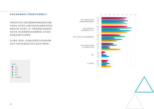 移動醫療 在互聯網數據浪潮中的發展與機遇