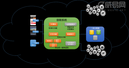 容聯助力長城物業打造'一應云' 用科技推動物業服務革新