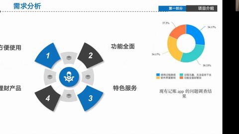 第七屆西浦全國大學教學創新大賽線上分享會 作業-作品-產品-商品進階式教學模式在互聯網數據服務領域的實踐