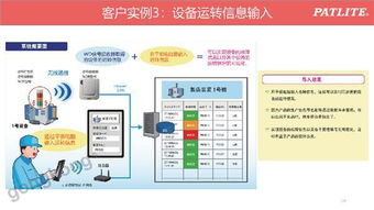 智能工廠無(wú)線數(shù)據(jù)采集及設(shè)備利用率可視化解決方案