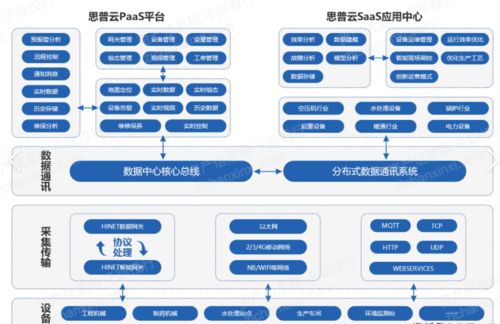 2021年云計(jì)算行業(yè)發(fā)展研究報(bào)告 互聯(lián)網(wǎng)數(shù)據(jù)服務(wù)的演進(jìn)與變革