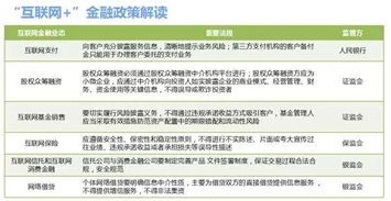 2015年中國(guó)互聯(lián)網(wǎng)金融研究報(bào)告 互聯(lián)網(wǎng)數(shù)據(jù)服務(wù)的崛起與挑戰(zhàn)