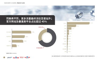互聯(lián)網(wǎng)數(shù)據(jù)資訊中心199IT 連接數(shù)據(jù)與洞見(jiàn)的橋梁