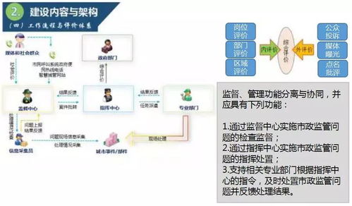云威榜第292期 大數(shù)據(jù)驅(qū)動(dòng)智慧城管創(chuàng)新，互聯(lián)網(wǎng)數(shù)據(jù)服務(wù)賦能城市治理新篇章