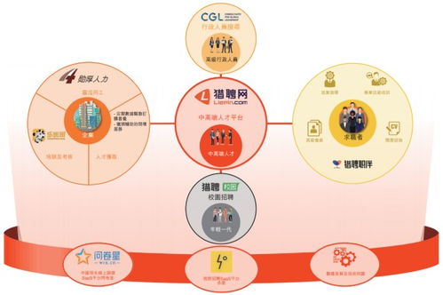 2019年獵聘（6100.HK）年報(bào)深度解讀 生態(tài)布局構(gòu)筑護(hù)城河，業(yè)績(jī)?cè)谀骘L(fēng)中穩(wěn)健增長(zhǎng)