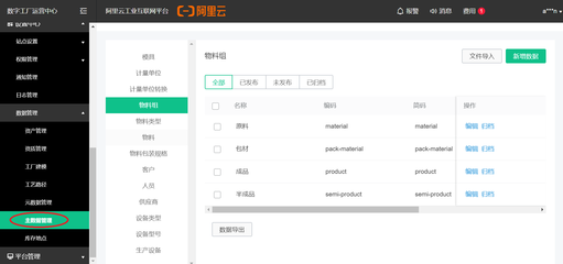 主數據管理 構筑互聯網數據服務的堅實基石