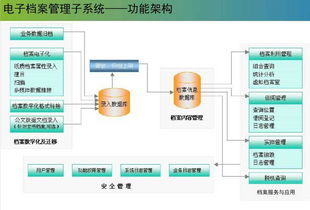 智慧食藥新篇章 大數據解決方案如何引領行業數字化轉型
